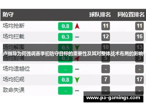 卢指导为何强调赛季初防守目标的重要性及其对整体战术布局的影响