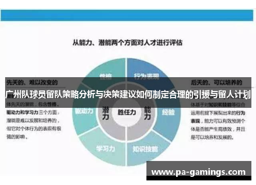 广州队球员留队策略分析与决策建议如何制定合理的引援与留人计划