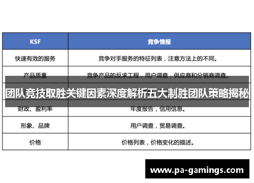 团队竞技取胜关键因素深度解析五大制胜团队策略揭秘