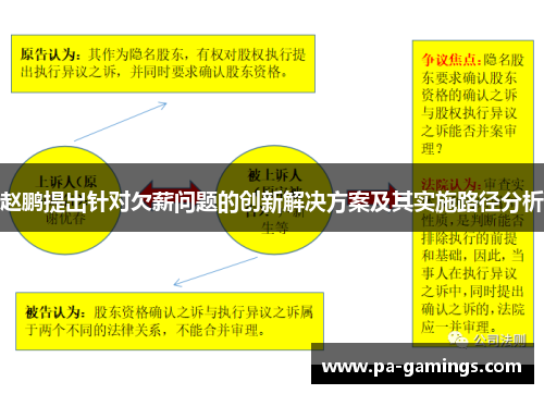 赵鹏提出针对欠薪问题的创新解决方案及其实施路径分析 赵鹏提出针对欠薪问题的创新解决方案及其实施路径分析