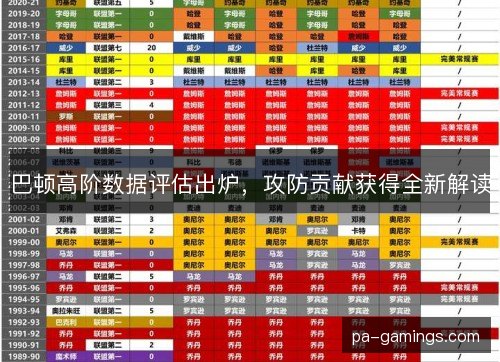 巴顿高阶数据评估出炉，攻防贡献获得全新解读